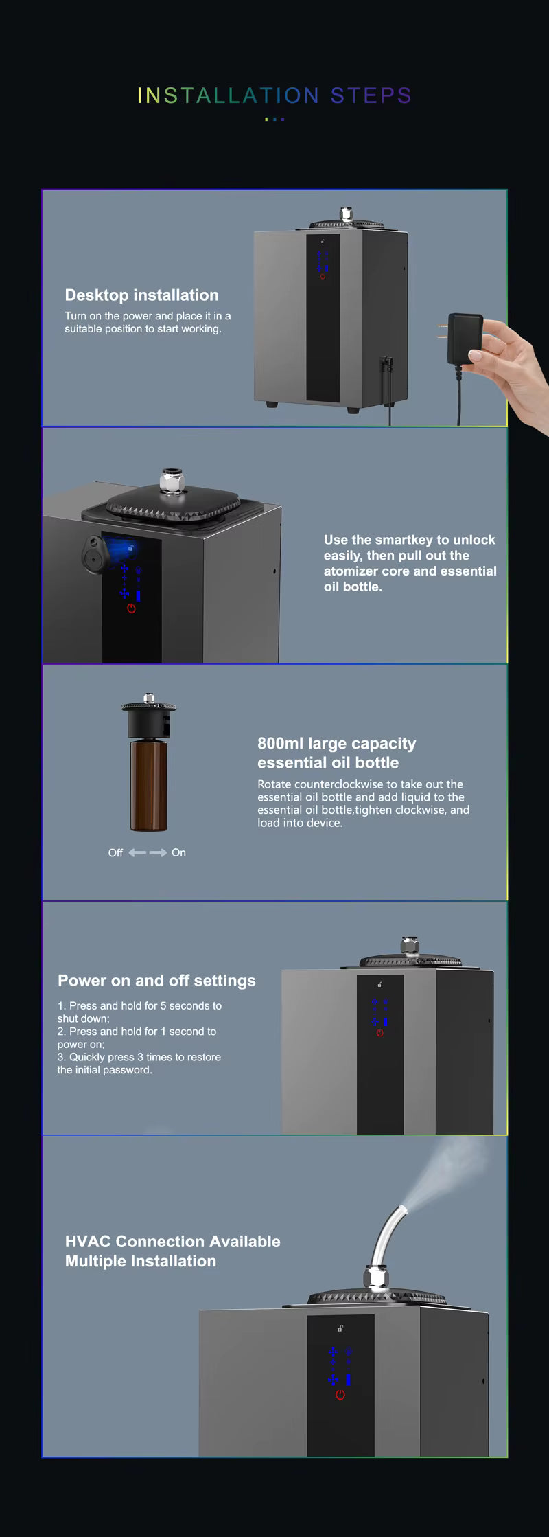 Middle HVAC Scent Diffuser: Coverage: 3000m³