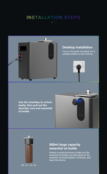 Large HVAC Scent Diffuser: Coverage 5000m³/10000sq ft