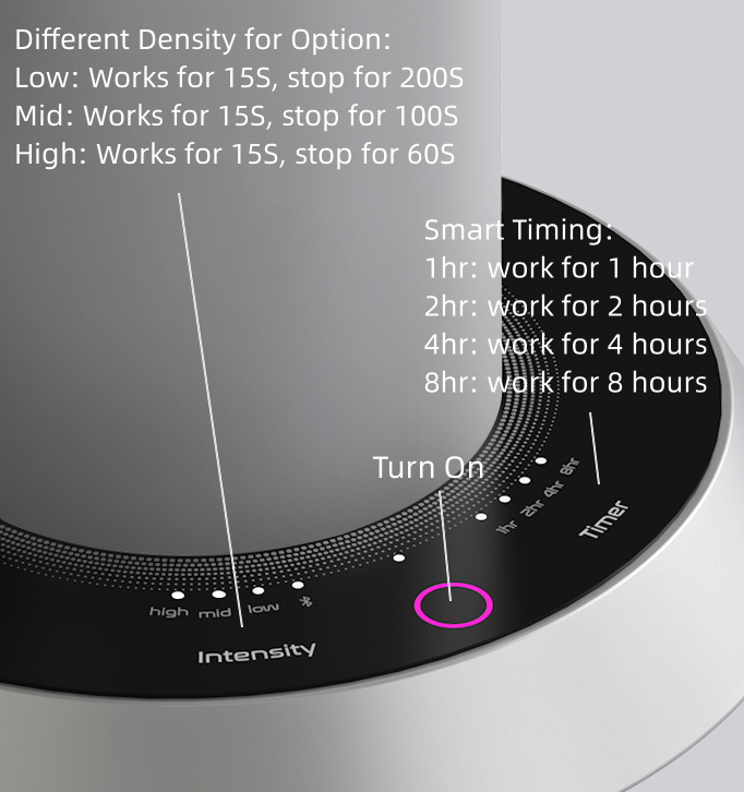 Wireless Aroma Diffuser Coverage area 300m³