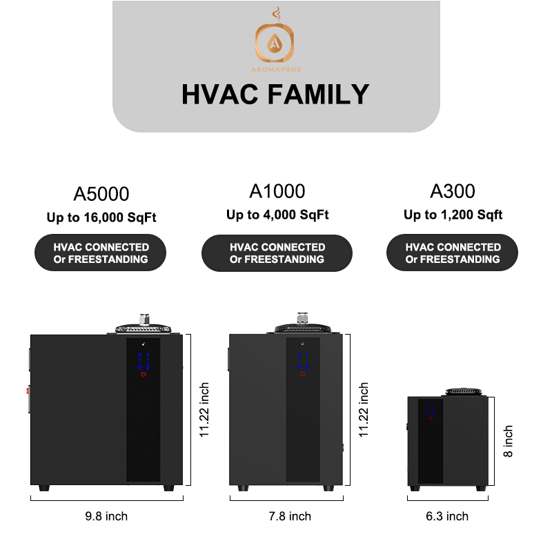 Middle HVAC Scent Diffuser: Coverage: 3000m³