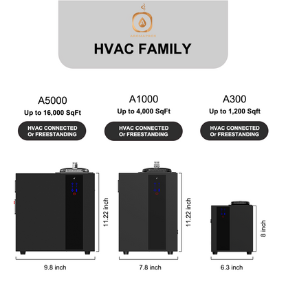 Middle HVAC Scent Diffuser: Coverage: 3000m³
